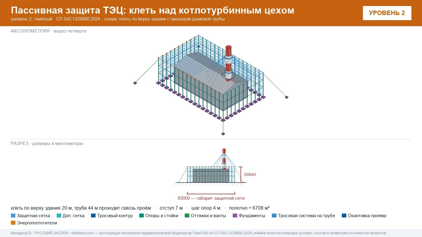 Защита ТЭЦ от БПЛА : типовое решение пассивной защиты по альбому Минэнерго