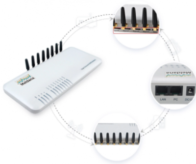 Виртуальная автоматическая телефонная станция ML-VOIP-8 